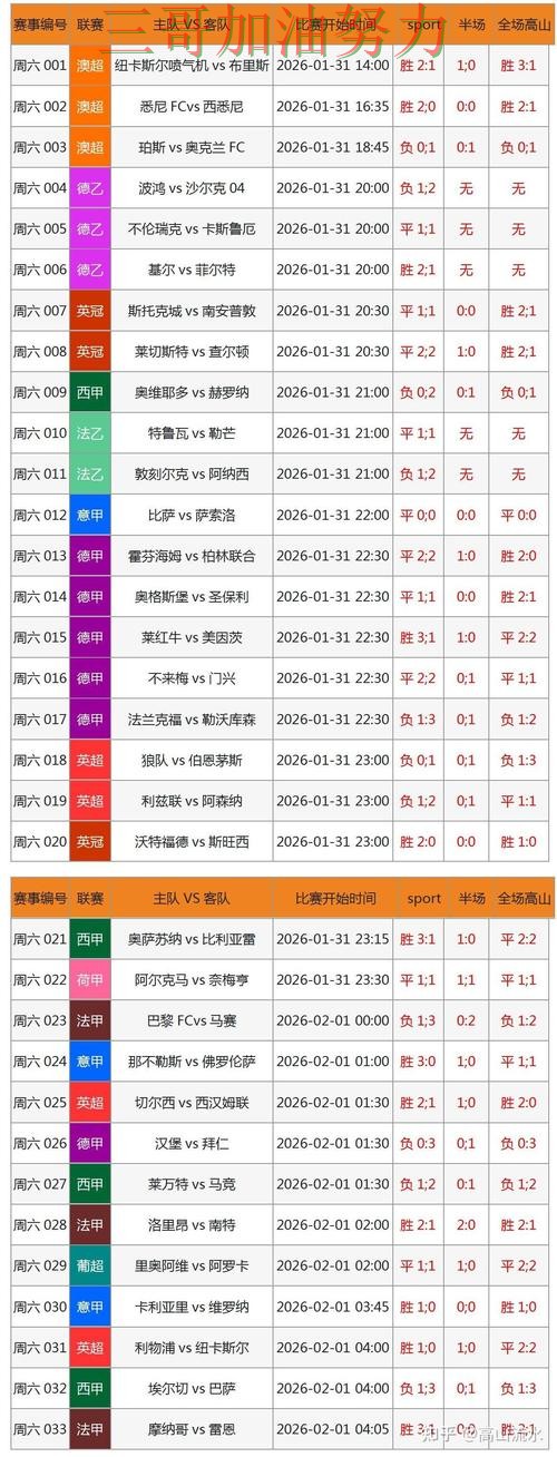 世界杯竞猜平台排行是否安全指南：数据分析全流程解析（2026世界杯）